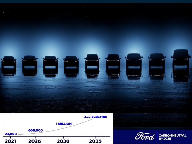 Ford připravuje pro Evropu sedm elektromobilů